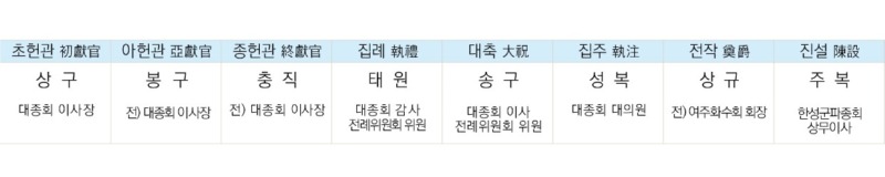 여주기제 분방.jpg